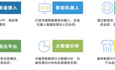 包含智能客服：对话系统设计全流程的词条