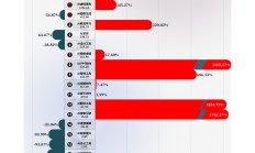 AI如何影响全球就业市场