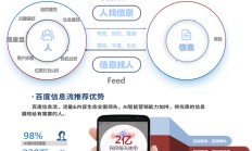 人工智能在用户行为分析中的精准营销策略