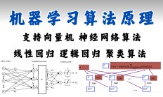 机器学习的基本原理与应用的简单介绍