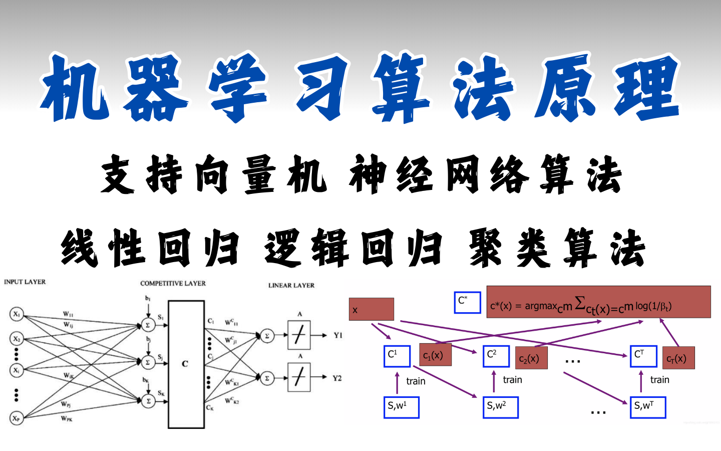 机器学习的基本原理与应用的简单介绍