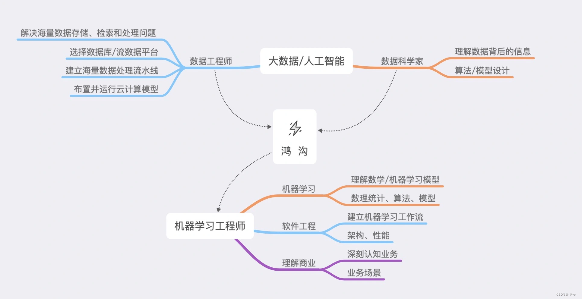机器学习的基本原理与应用的简单介绍
