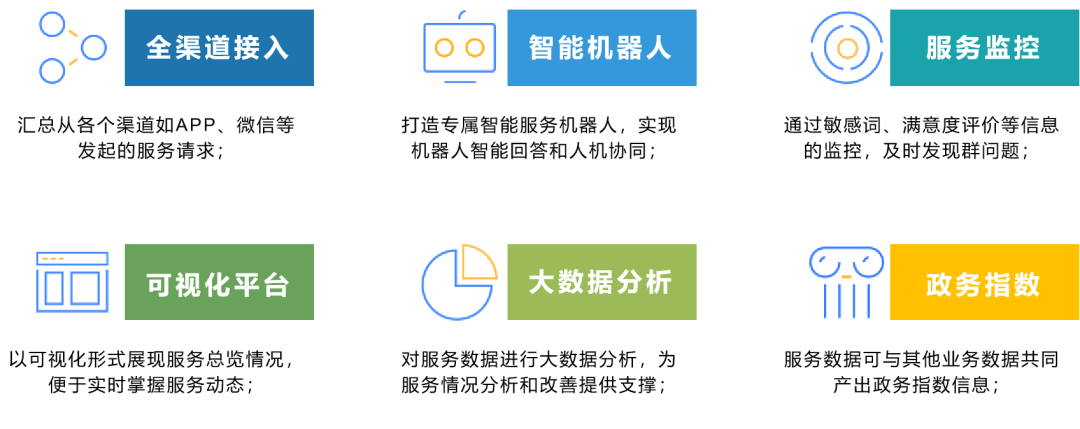 包含智能客服：对话系统设计全流程的词条