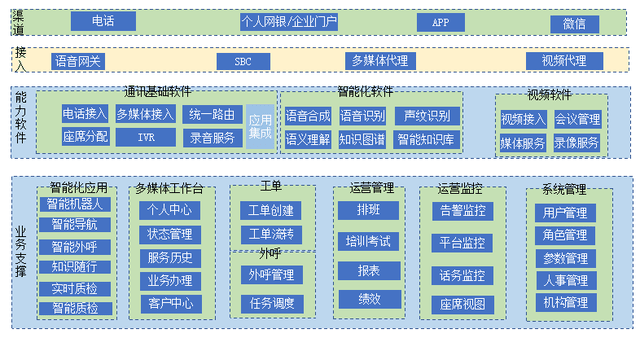 包含智能客服：对话系统设计全流程的词条