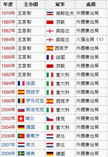 阿尔巴尼亚队力克安道尔，晋级形势一片大好的简单介绍